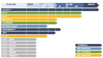 生物科技公司南飛過冬 產(chǎn)品未面市，何以先上市？