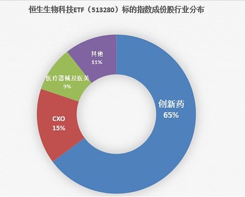 降息擾動利空出盡，港美股醫藥板塊集體反彈——恒生生物科技ETF 513280創年內新高